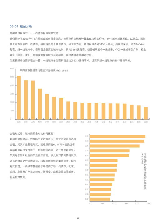 贝壳研究院 2020年毕业季租房洞察报告 附下载